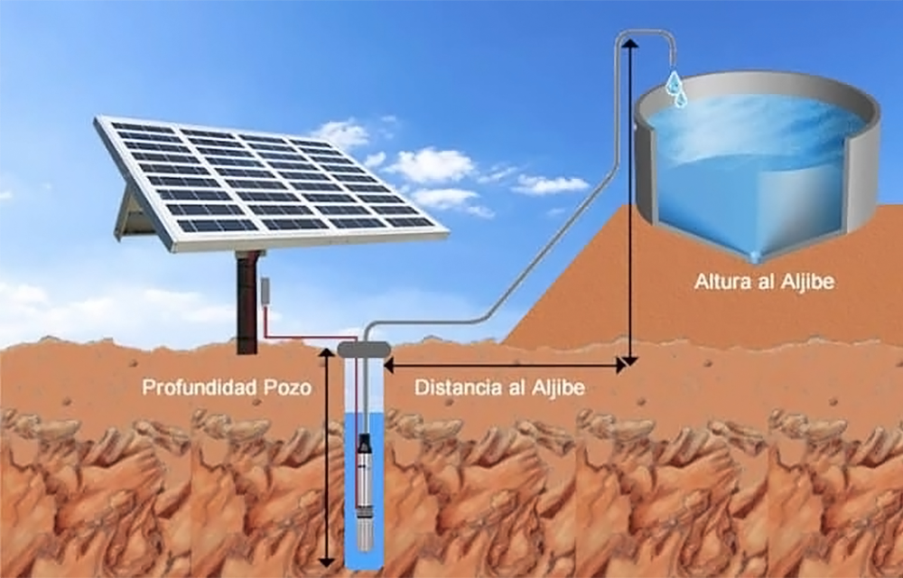 esquema-bombeo-solar-pozo-768x491-1